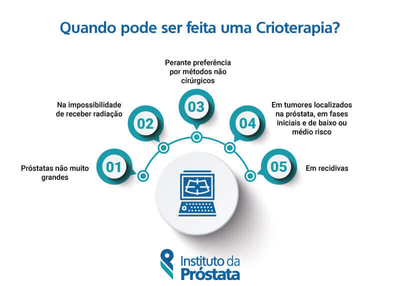 Detalhes de quando pode ser feita a crioterapia para câncer de próstata